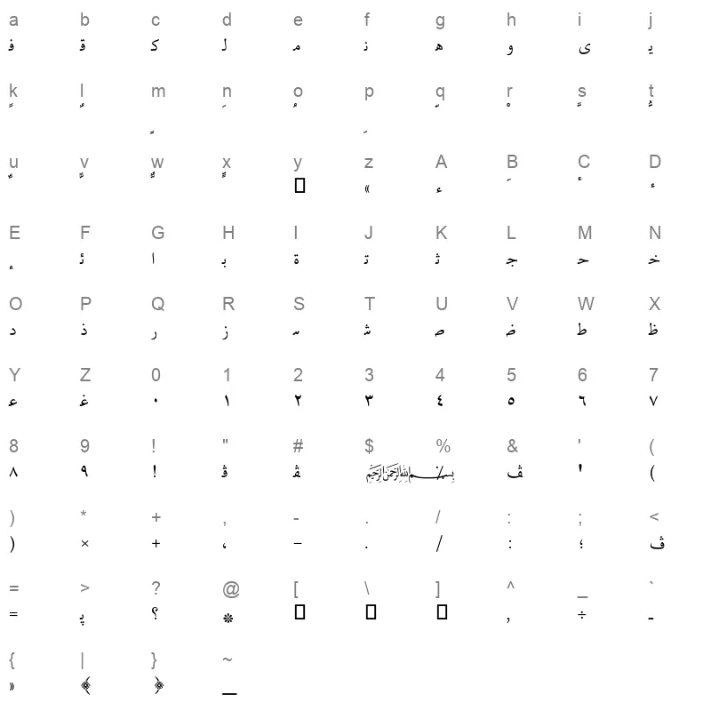 AXtAlia Character Map