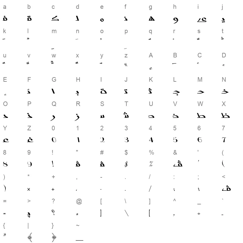AXtIch Character Map