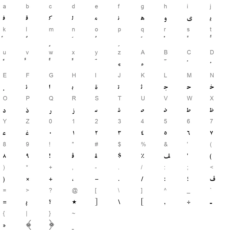 AXtModLig Character Map