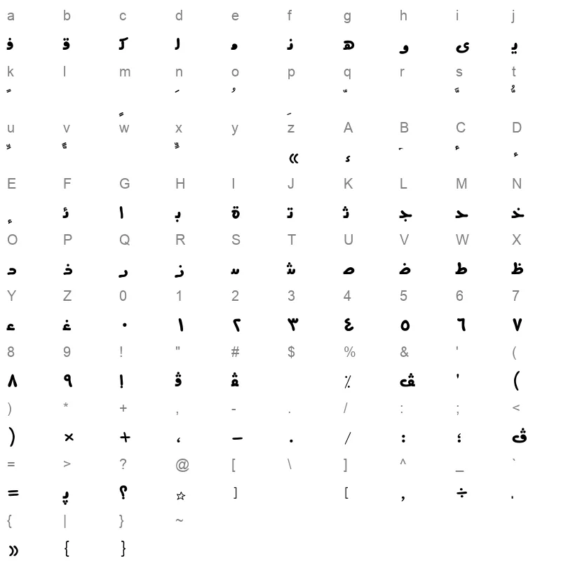 AXtNad Character Map