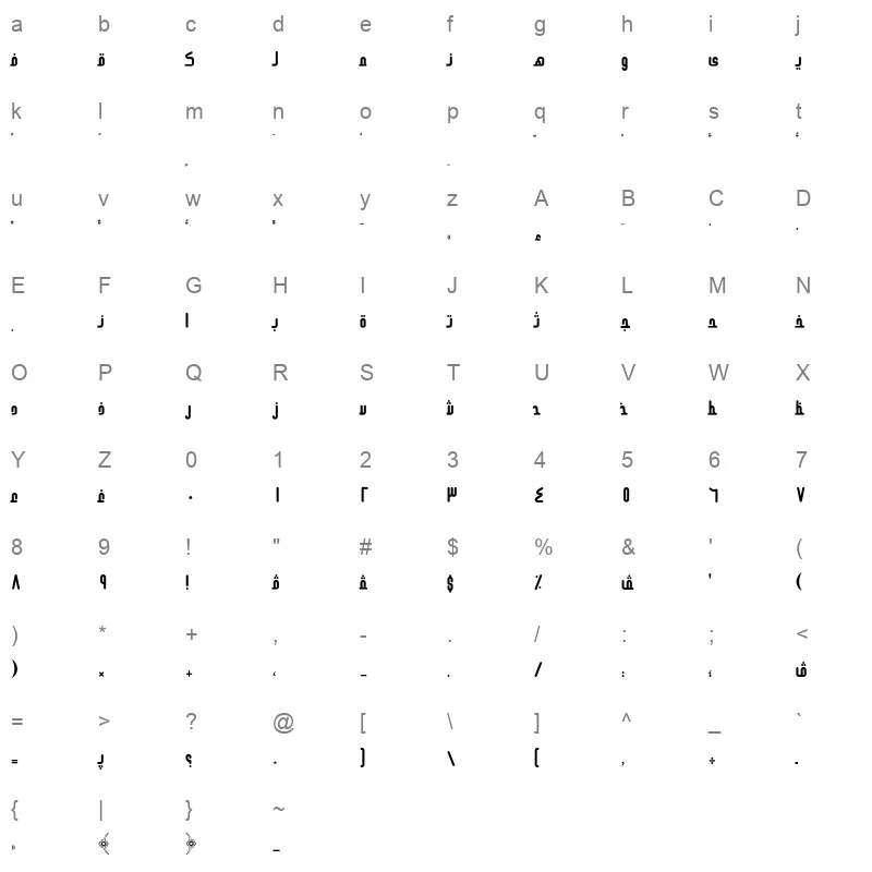AXtNae Character Map