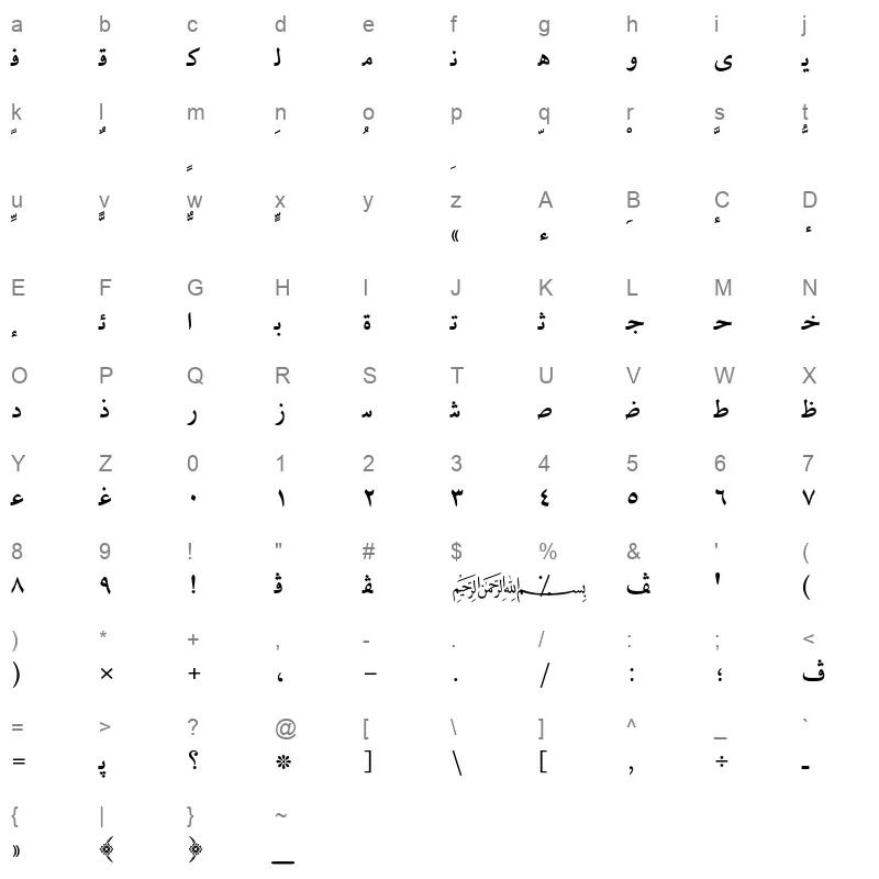 AXtNaylaBold Character Map