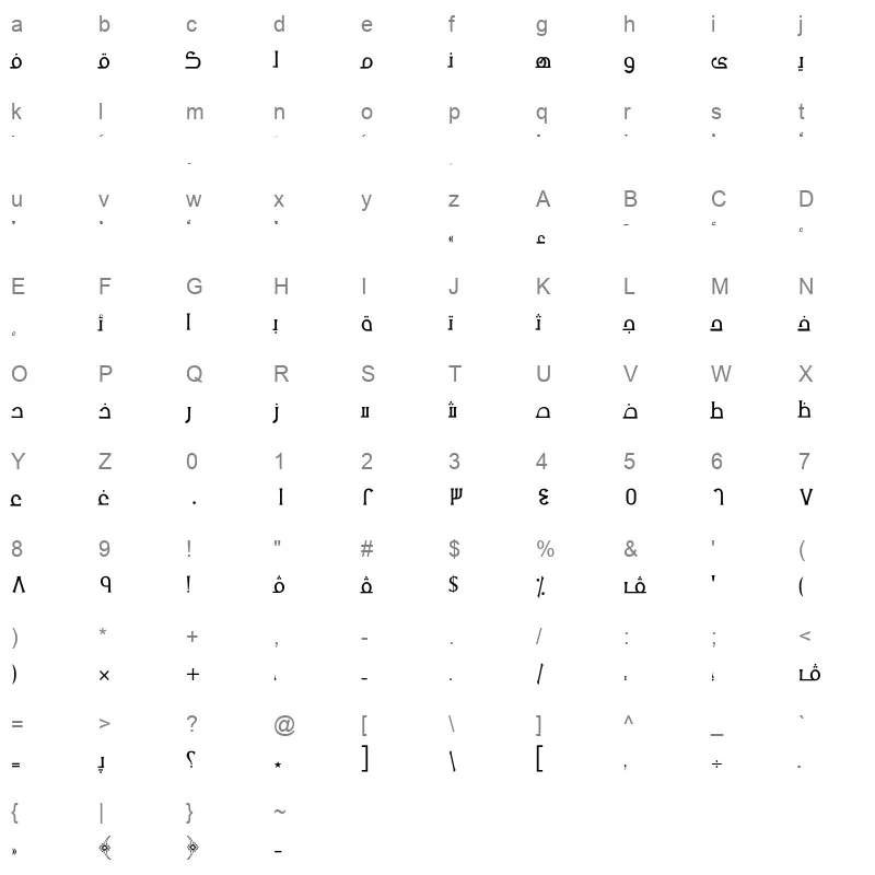 AXtNoo Character Map