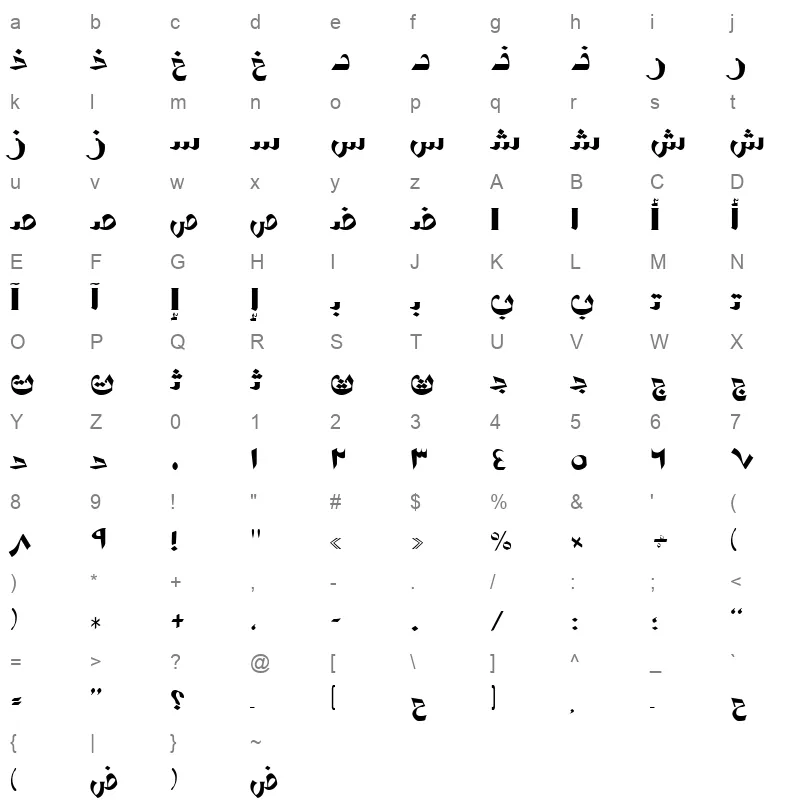 AYM Shorm S U normal. Normal Character Map