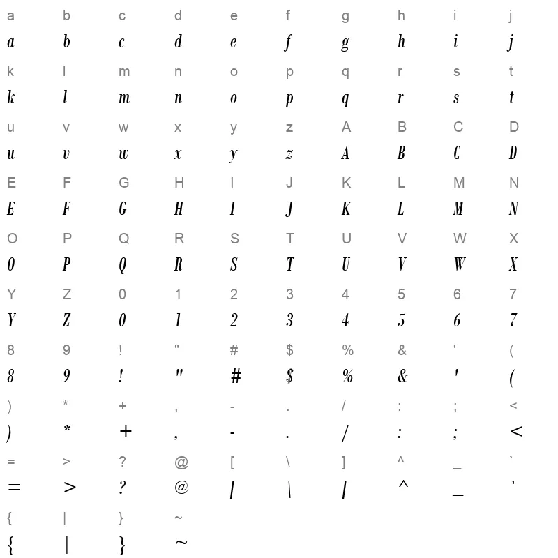 BOD CI Character Map