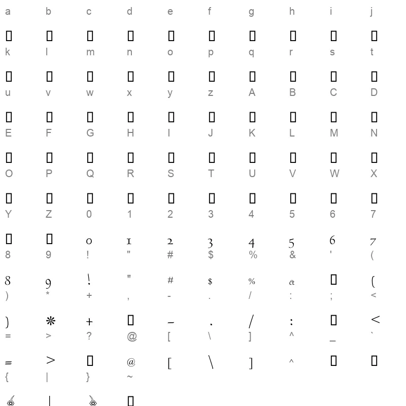 DecoType Naskh Character Map