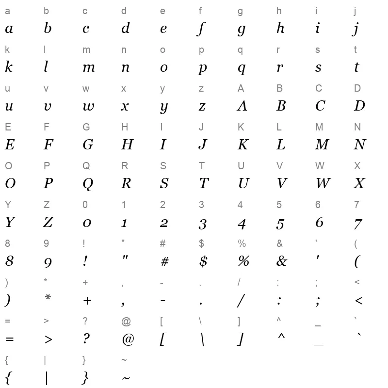 georgiai Character Map