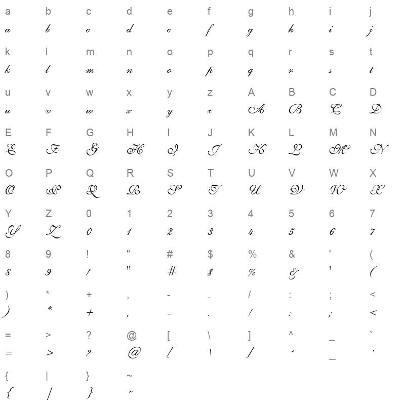 geshs Character Map