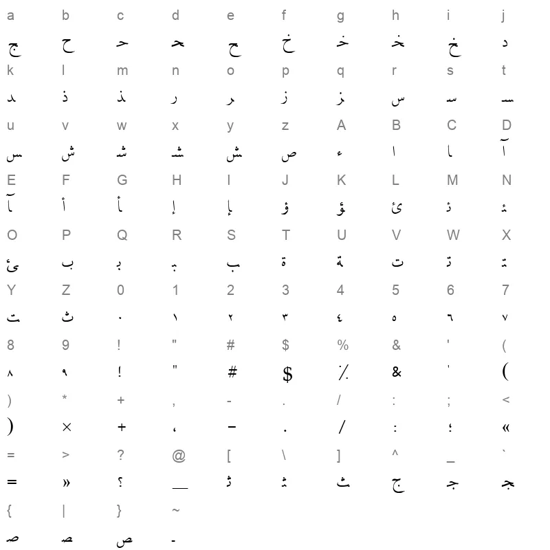 KARBALA Character Map
