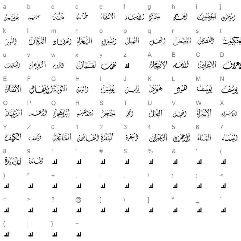 mcs swer al quran 1 Character Map