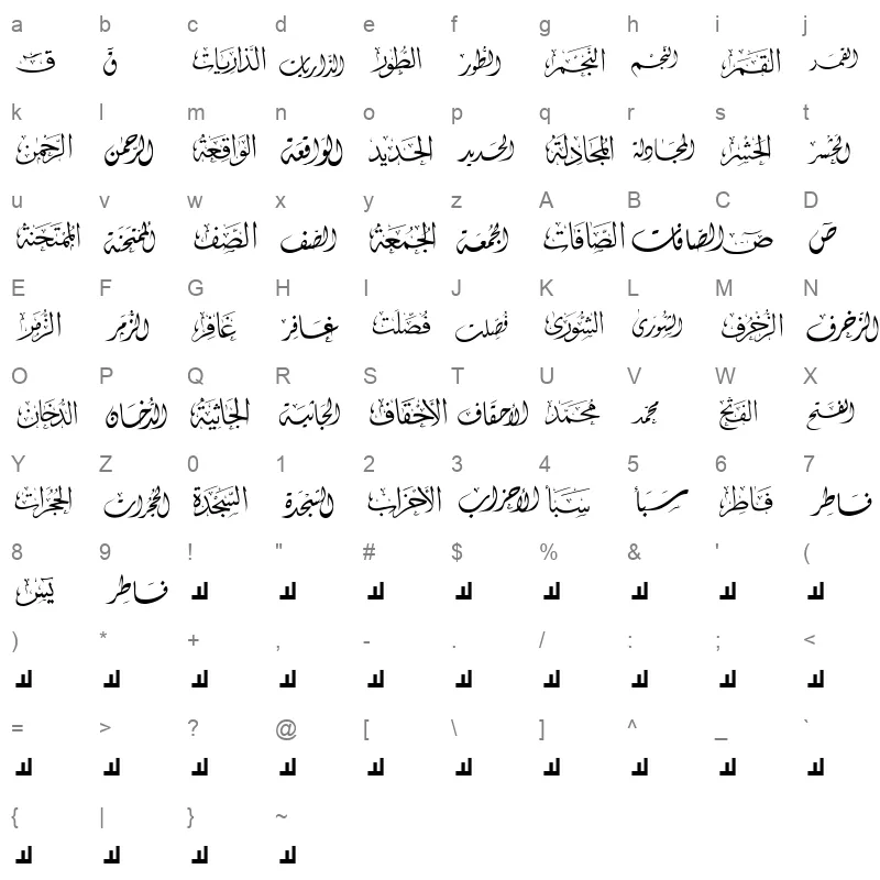 mcs swer al quran 2 Character Map