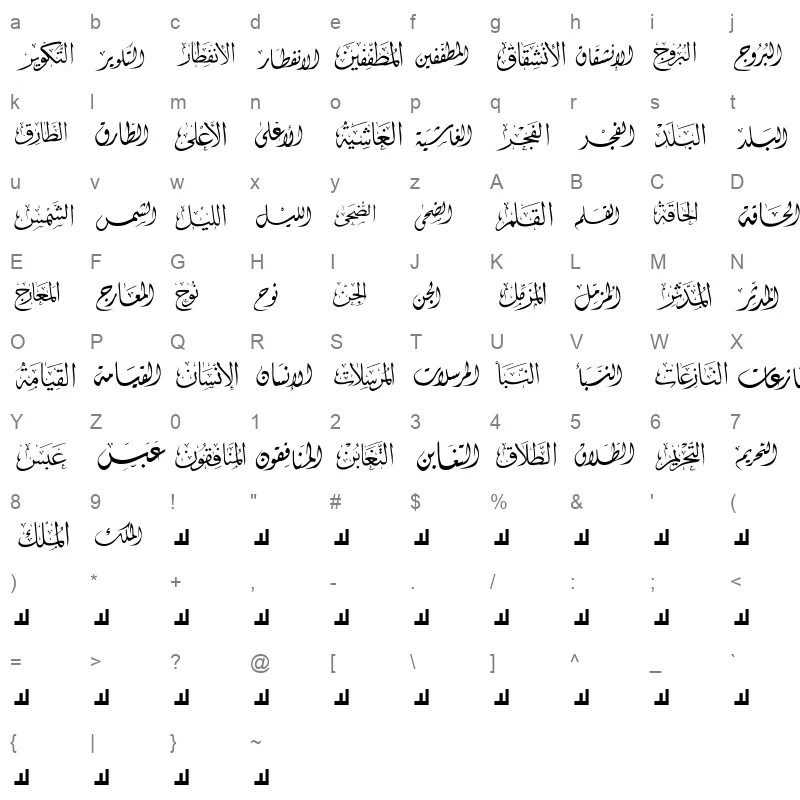 mcs swer al quran 3 Character Map