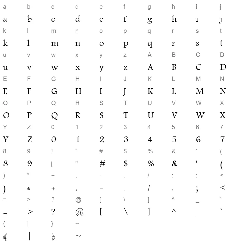 MO nawel Character Map