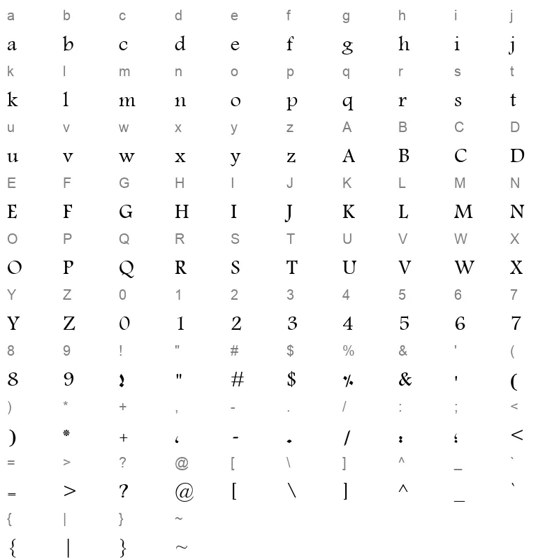 Mohammad Laha Character Map