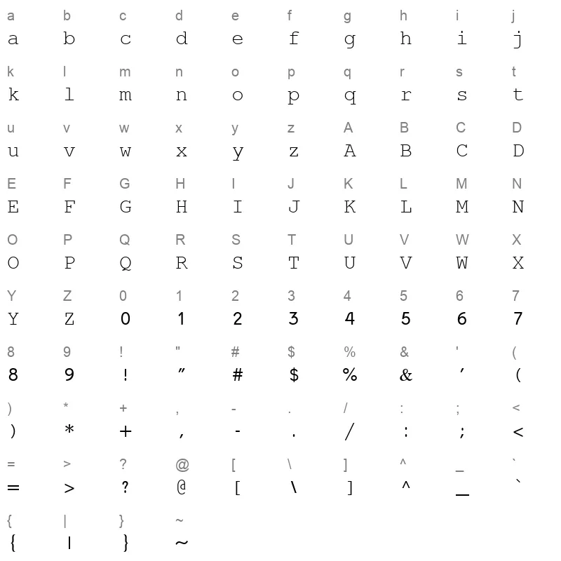 mriamc Character Map