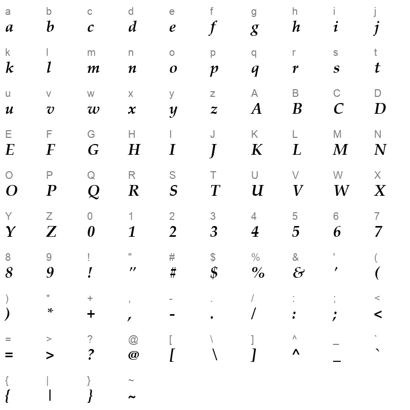 palabi Character Map