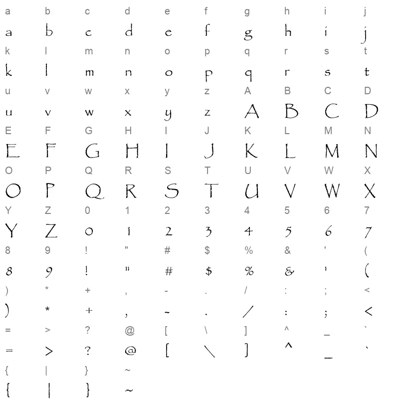 PAPYRUS Character Map