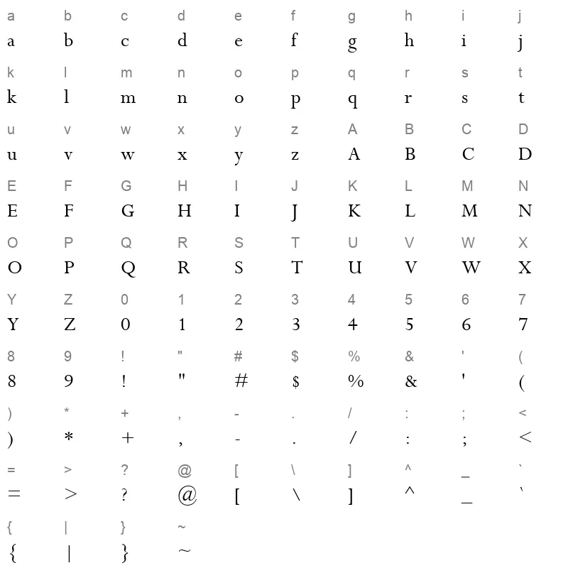 PER Character Map