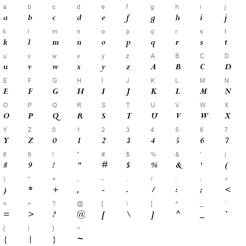 PERBI Character Map