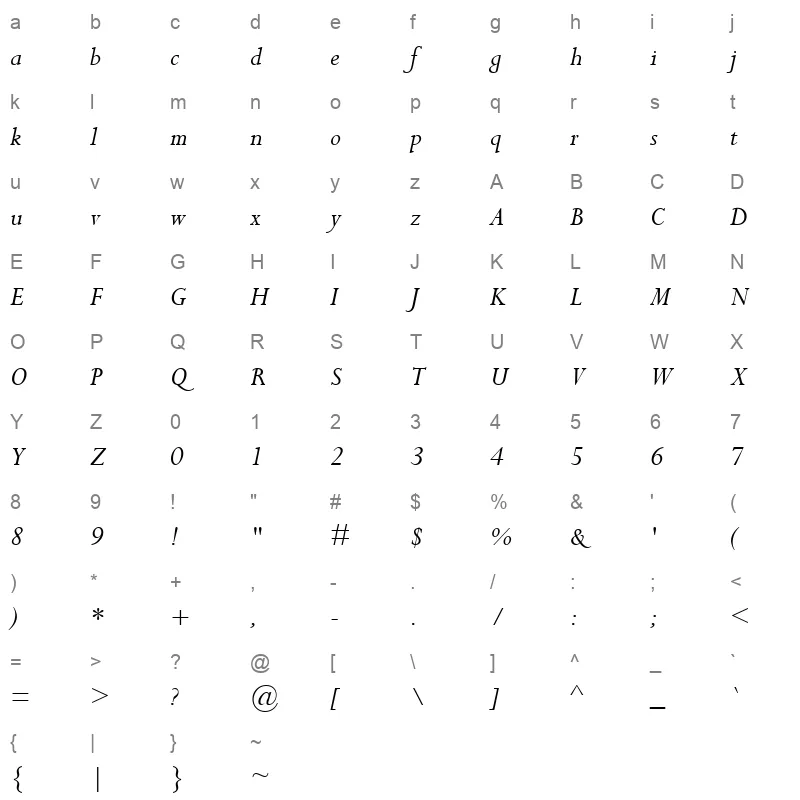 PERI Character Map
