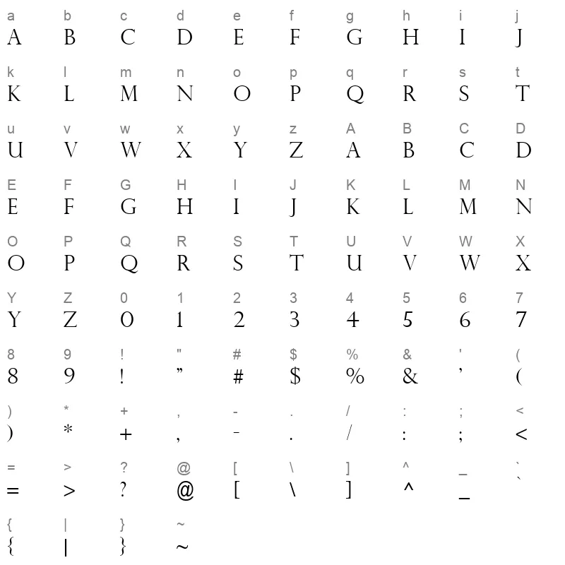PERTILI Character Map