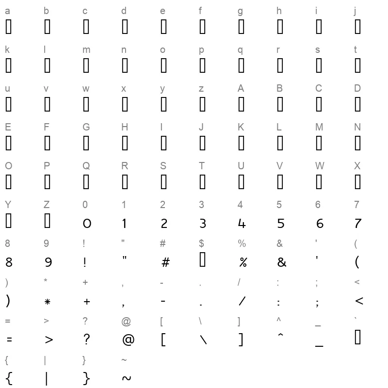 raavi Character Map