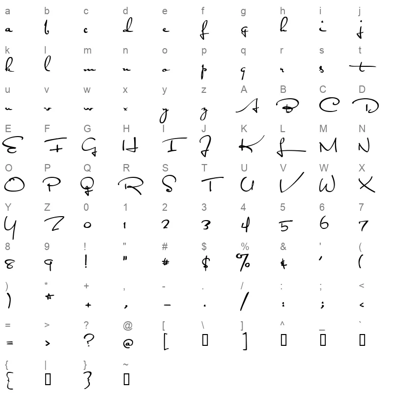 Satisfaction Character Map