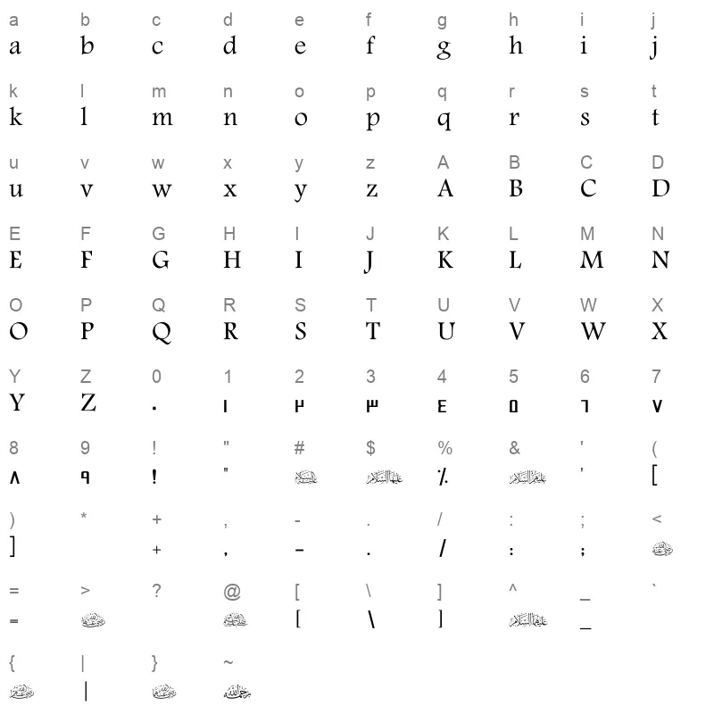 SC AMEEN Character Map