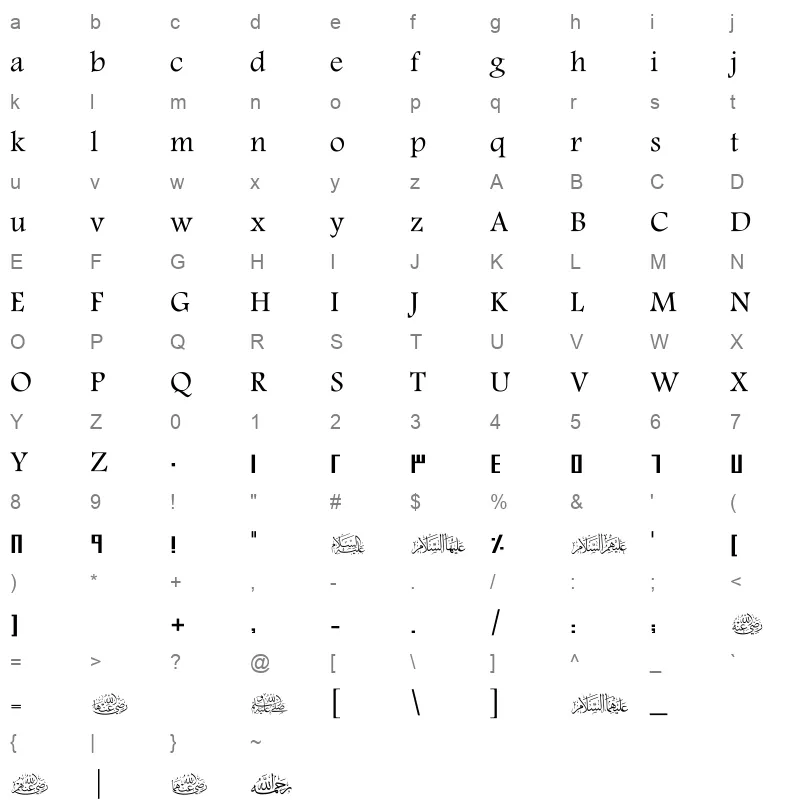 SC HANI Character Map