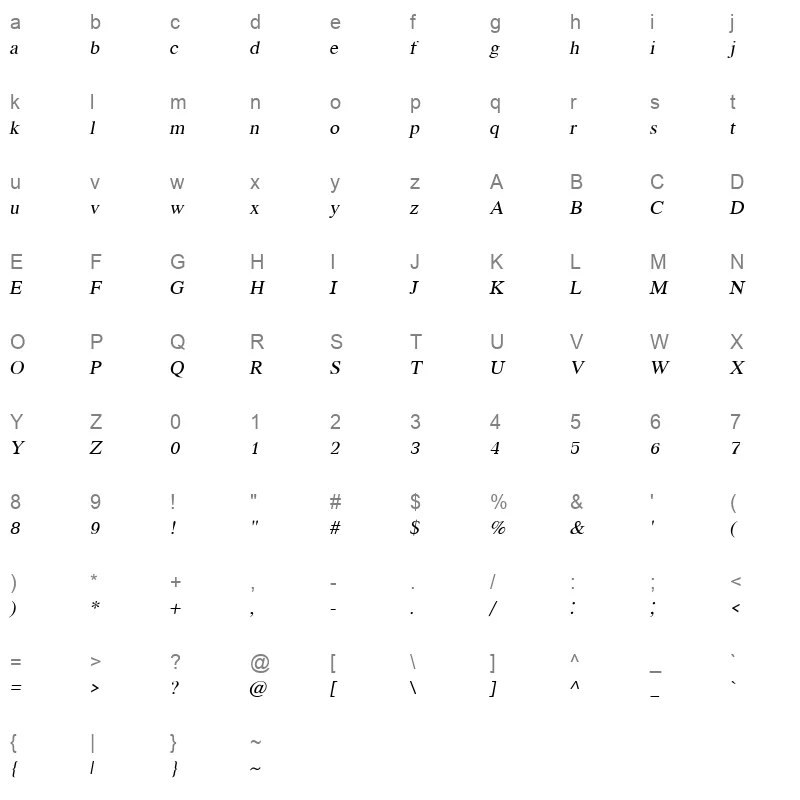 UPCKI Character Map